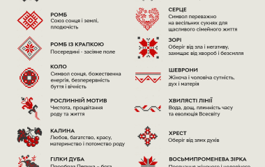 Вишиванка - мова предків, зашифрована в орнаментах